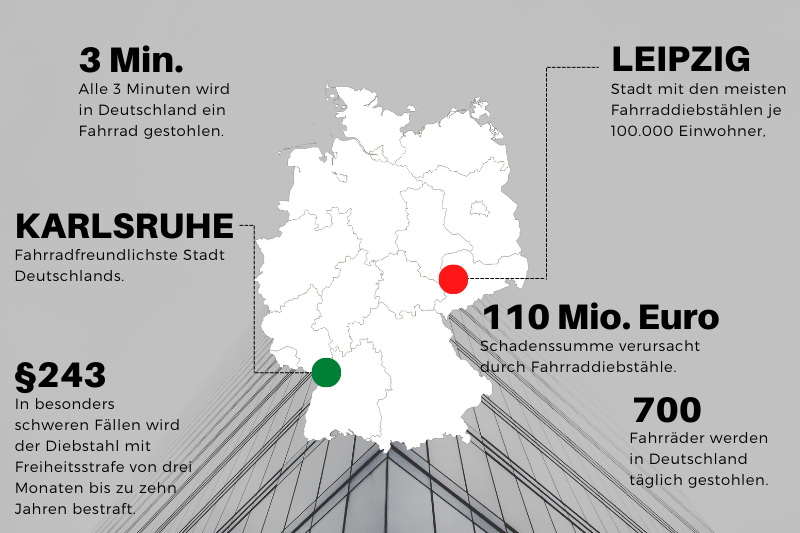 Infografik Fahrraddiebstahl